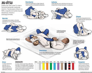 How to Master BJJ Techniques Efficiently - BattleFitGear